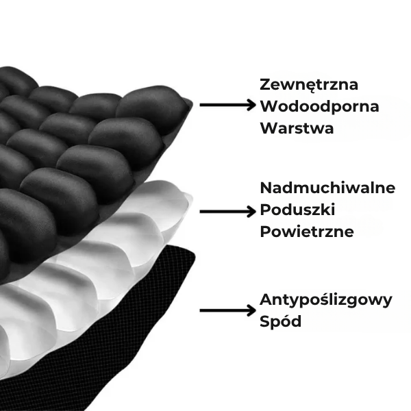 SitWell™ - Poduszka Terapeutyczna - Centrum Ulgi
