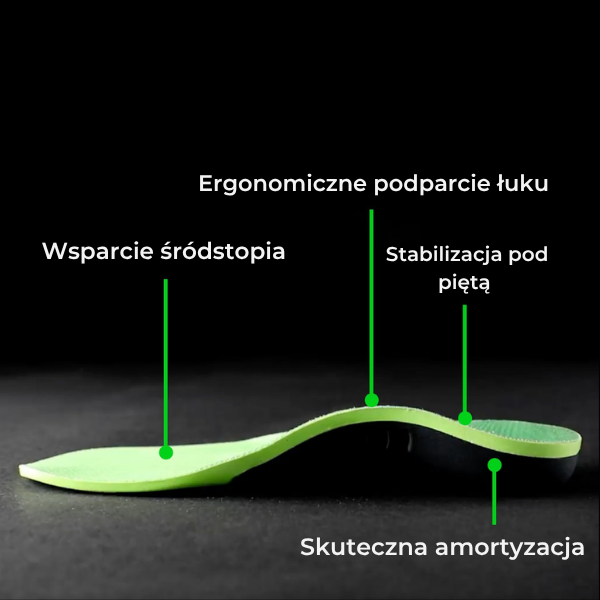 Komfortowe wkładki do butów - Centrum Ulgi