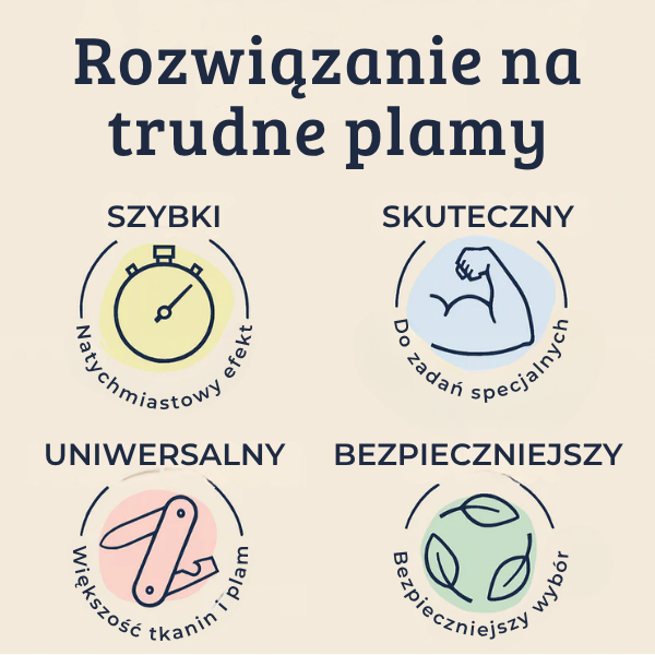 PlamOFF™ Pogromca Plam