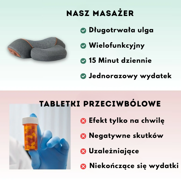 Elektryczny Masażer Szyi 3 w 1 - Centrum Ulgi