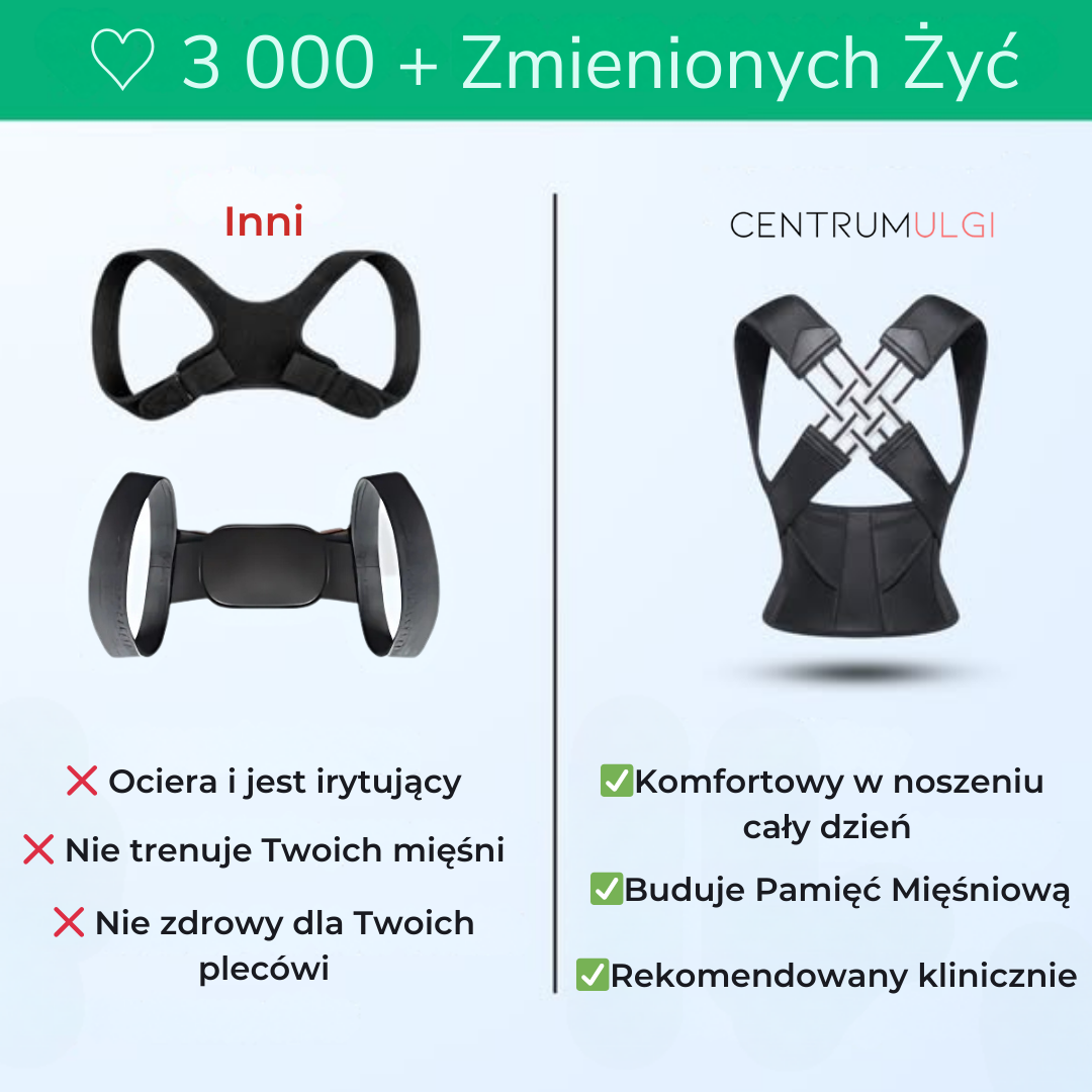 Natychmiastowy Korektor Postawy