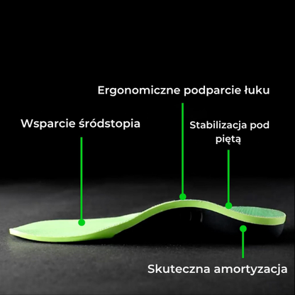 Komfortowe wkładki do butów - Centrum Ulgi