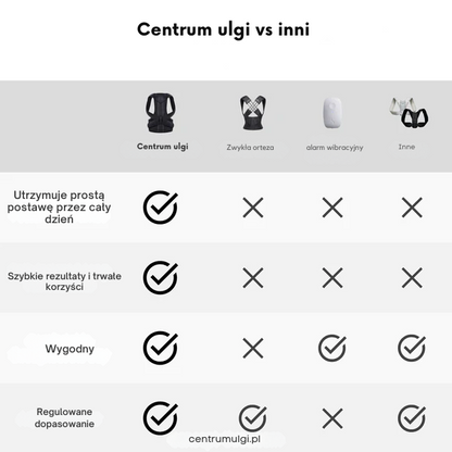 Korektor postawy pleców - Centrum Ulgi